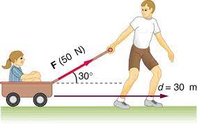 Force is a Vector Quantity
