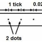 Ticker Tape Diagrams