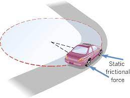 Newton’s Second Law – Revisited