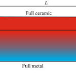 Static, Vibration, and Buckling Analysis of Nanobeams