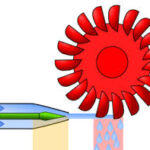 Pressure-Velocity Graph for Impulse and Reaction Turbine Explained