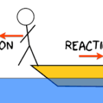 Identifying Action and Reaction Force Pairs