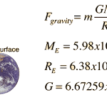 The Value of g