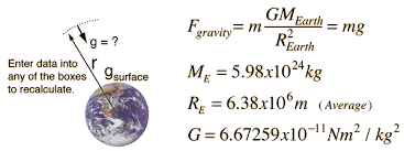The Value of g