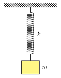 Motion of a Mass on a Spring