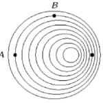 The Doppler Effect and Shock Waves