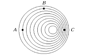 The Doppler Effect and Shock Waves