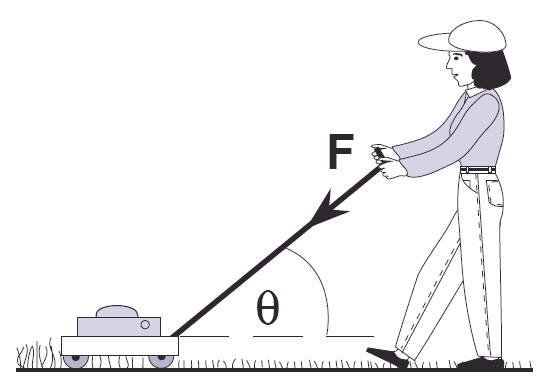 Resolution of Forces
