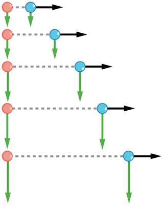 Independence of Perpendicular Components of Motion