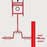 Indicated power of an IC Engine