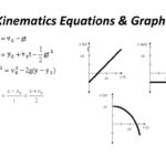 Kinematic Equations and Graphs