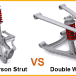 Comparison between MacPherson Double Wishbone Suspension Systems