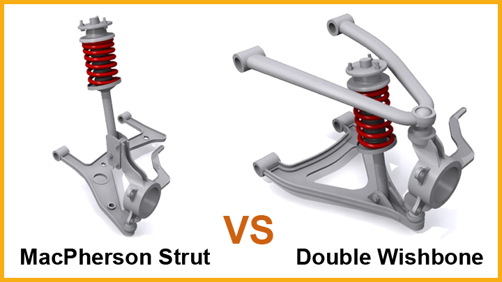 Comparison between MacPherson Double Wishbone Suspension Systems