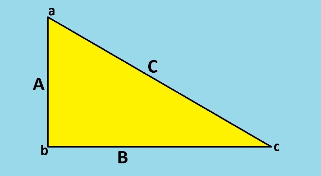 The Pythagorean Theorem