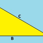 The Pythagorean Theorem