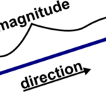 Velocity as a Vector Quantity