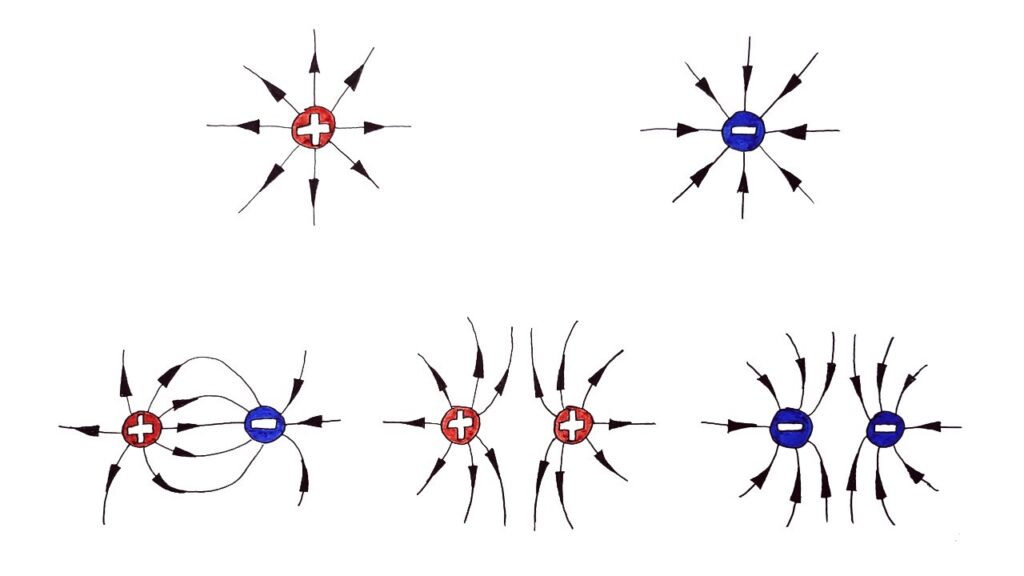 Electric Field Lines