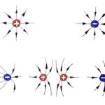 Electric Field Lines