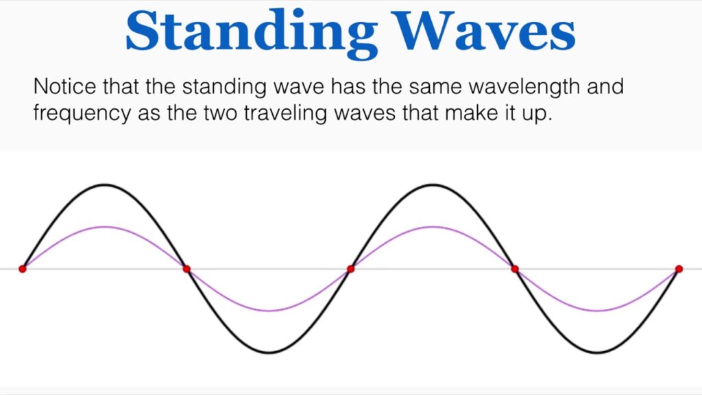 Standing Waves
