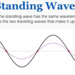 Standing Waves