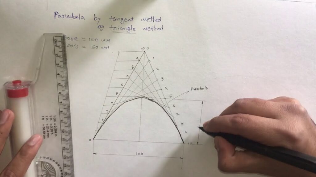 PARABOLA by TRIANGLE METHOD