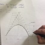 PARABOLA by TRIANGLE METHOD