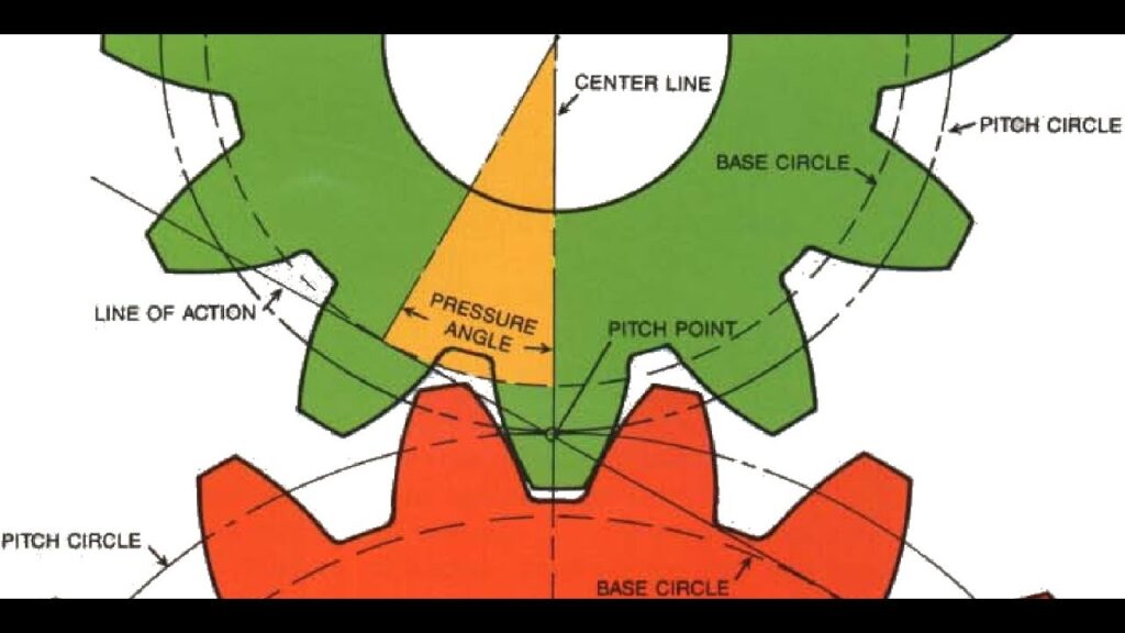 How to Measure the Pressure Angle of a Physical Spur Gear ?