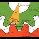 How to Measure the Pressure Angle of a Physical Spur Gear ?