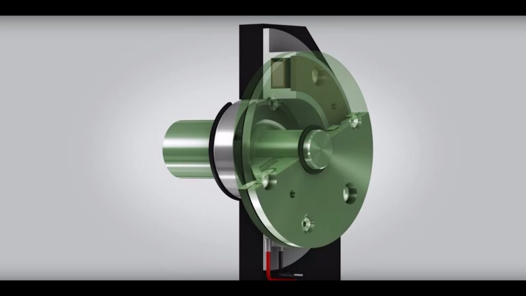 Frictional, Pumping, Electromagnetic brakes