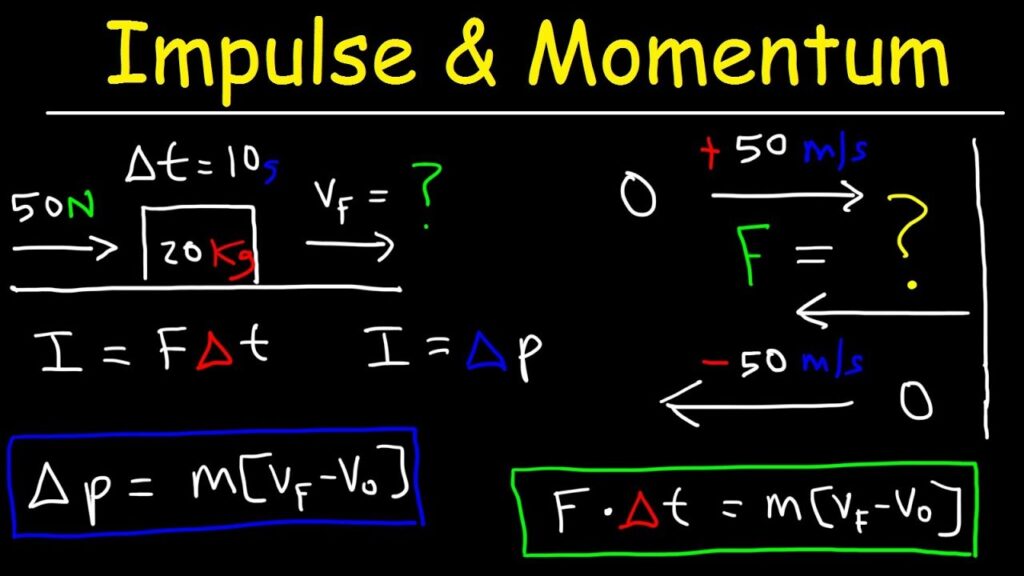 The Impulse-Momentum Change Theorem