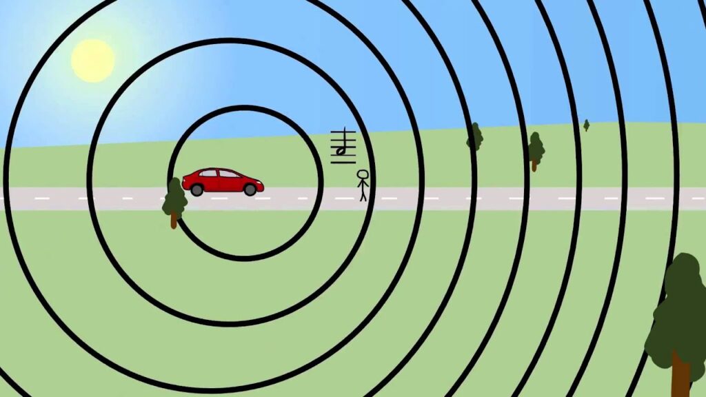 The Doppler Effect