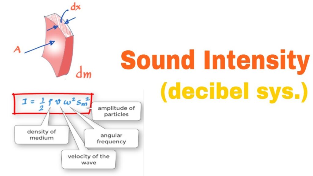 Intensity and the Decibel Scale