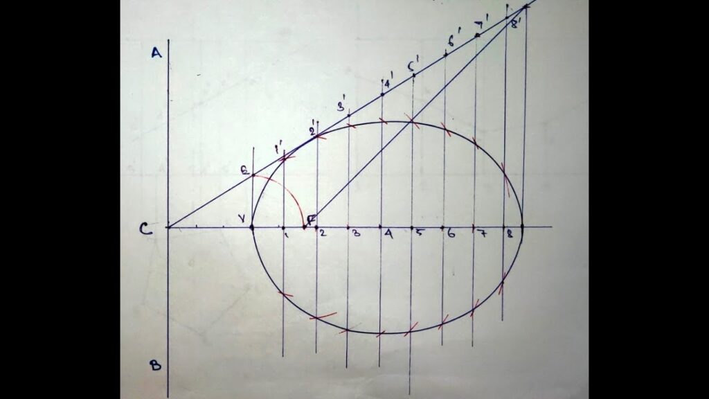 Ellipse by Directrix-Focus Method