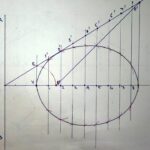Ellipse by Directrix-Focus Method