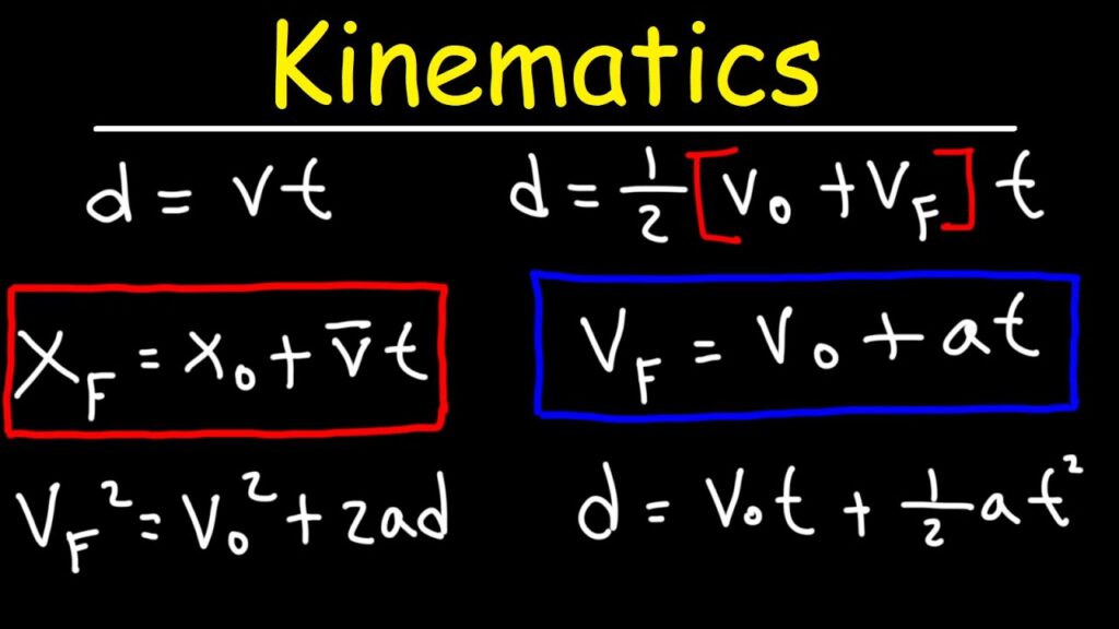 Kinematic Equations and Problem-Solving