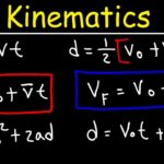 Kinematic Equations and Problem-Solving