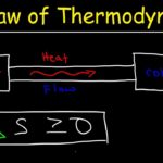 Second Law of Thermodynamics