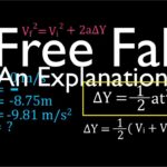 Kinematic Equations and Free Fall