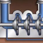 Multistage Centrifugal Pumps