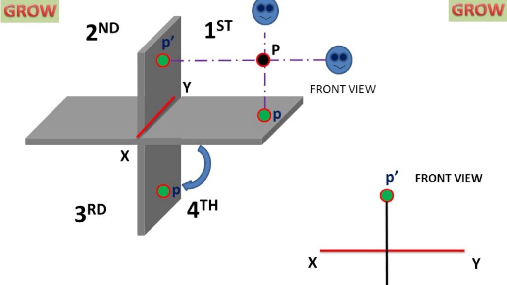 Projection of Points Basics