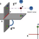 Projection of Points Basics