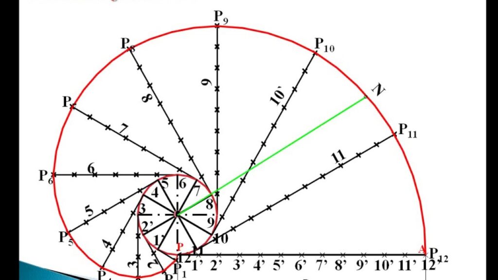 INVOLUTES and their CONSTRUCTION