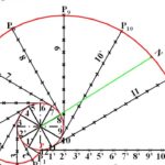 INVOLUTES and their CONSTRUCTION