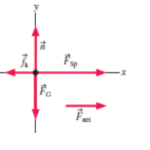 The Direction of the Acceleration Vector
