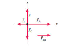 The Direction of the Acceleration Vector