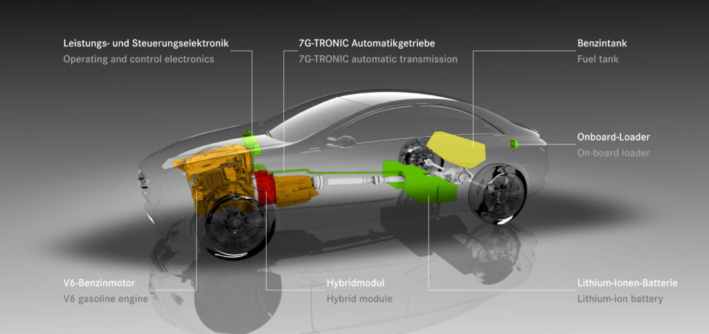 Layout of a Car