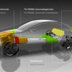 Layout of a Car