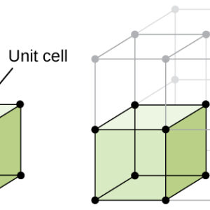 Unit Cells: A Three-Dimensional Graph – Mechanical Engineering