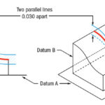 Profile Types of GD&T – Know Where to Use and Where Not to Use