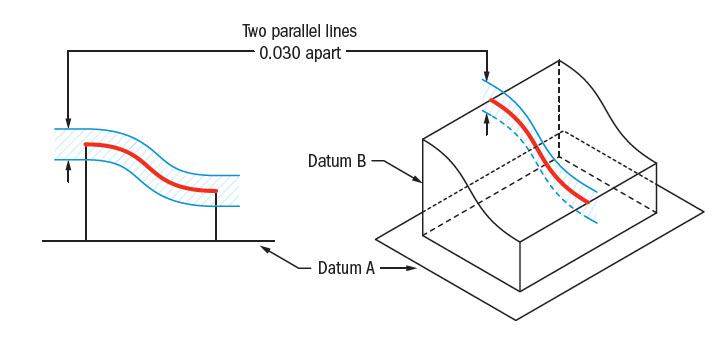 Profile Types of GD&T – Know Where to Use and Where Not to Use